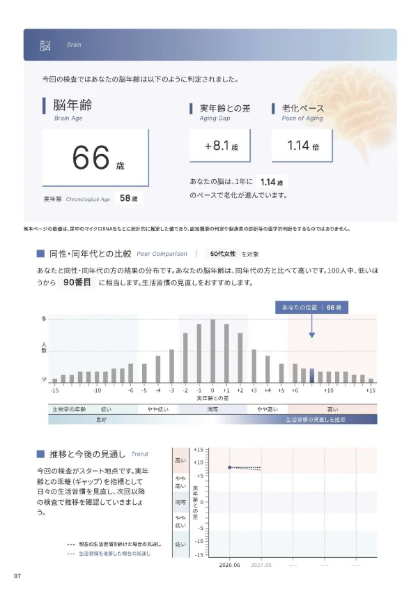 マイエイジの検査結果表の誌面イメージ 3／5ページ目