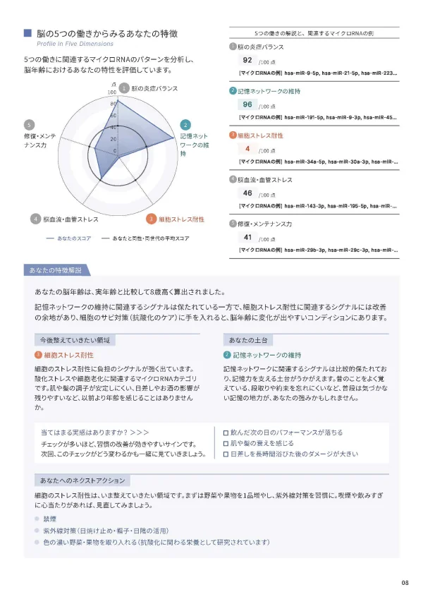 マイエイジの検査結果表の誌面イメージ 4／5ページ目
