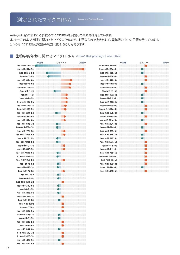 マイエイジの検査結果表の誌面イメージ 5／5ページ目