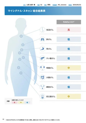 検査結果表サンプル1