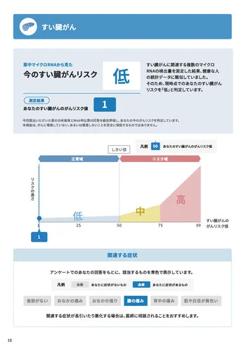 検査結果表サンプル2