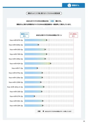 検査結果表サンプル3