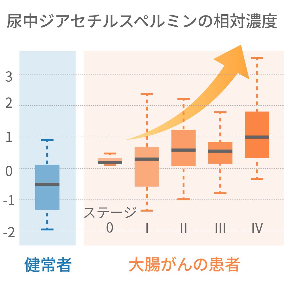 プロダクト技術説明画像2