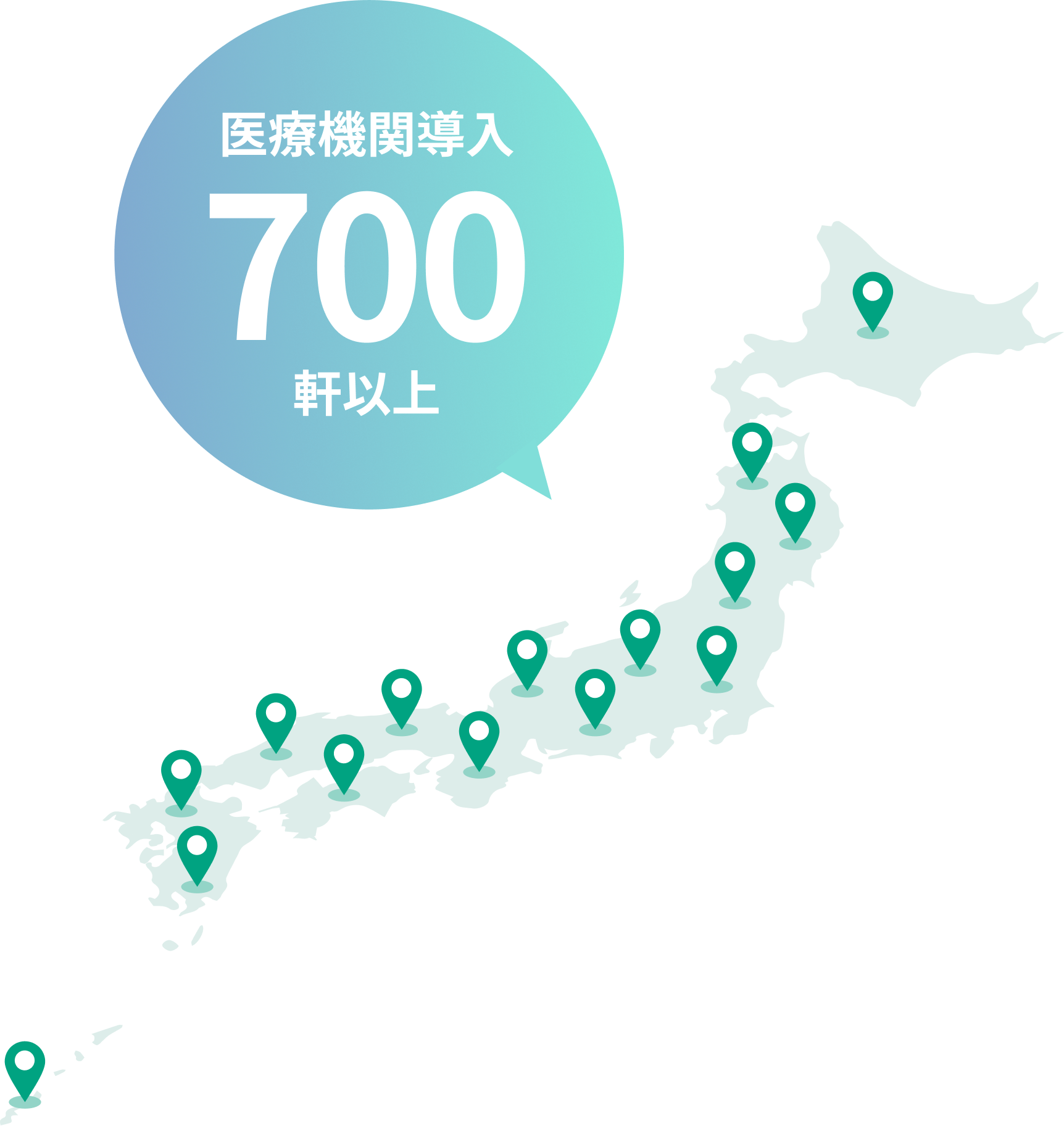 全国700以上の医療機関でも導入されています